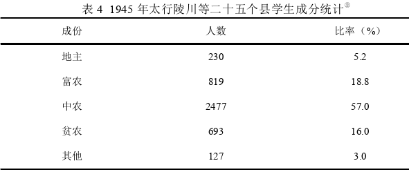 政治论文参考