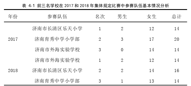 2019年“舞动中国-排舞联赛”小学生集体规定成套动作的探讨