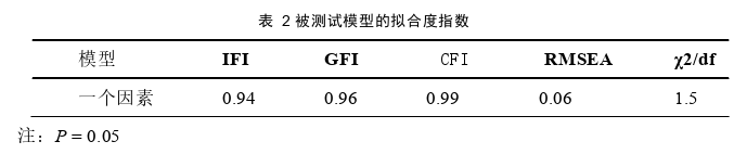 基于确认性因素分析的新冠疫苗接种对大学生体育活动影响探讨