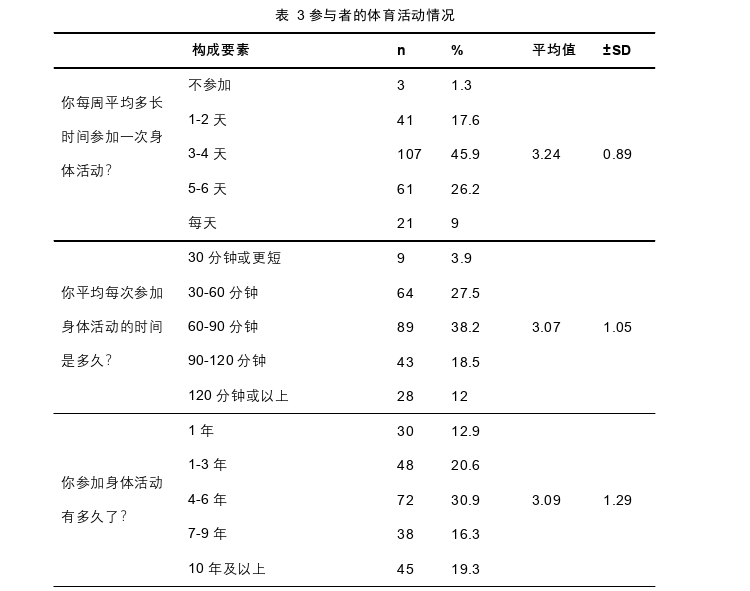 体育论文怎么写