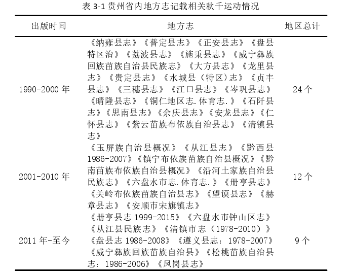 体育论文怎么写