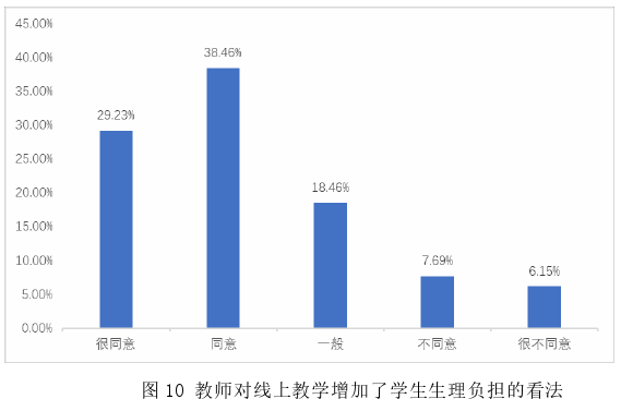 教育教学论文参考