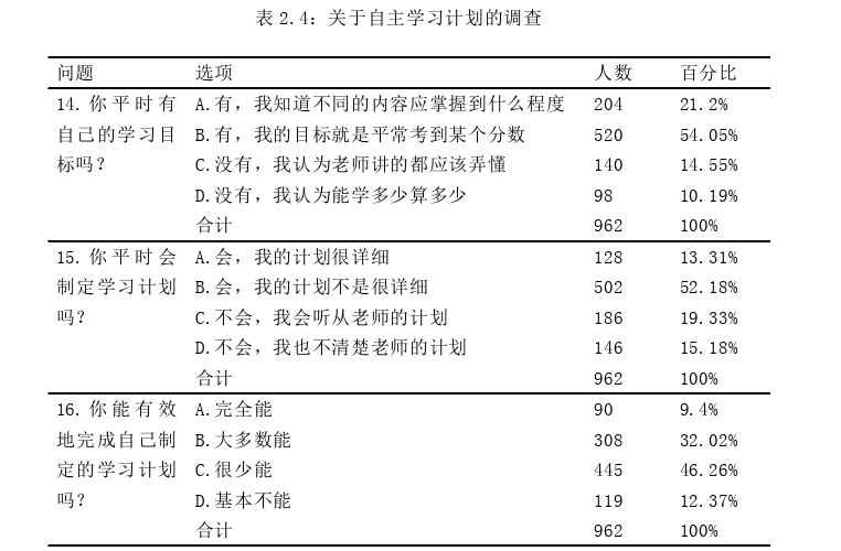 教育教学论文参考