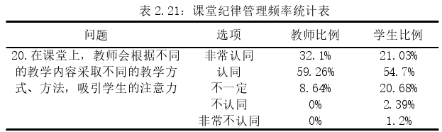 教育教学论文参考