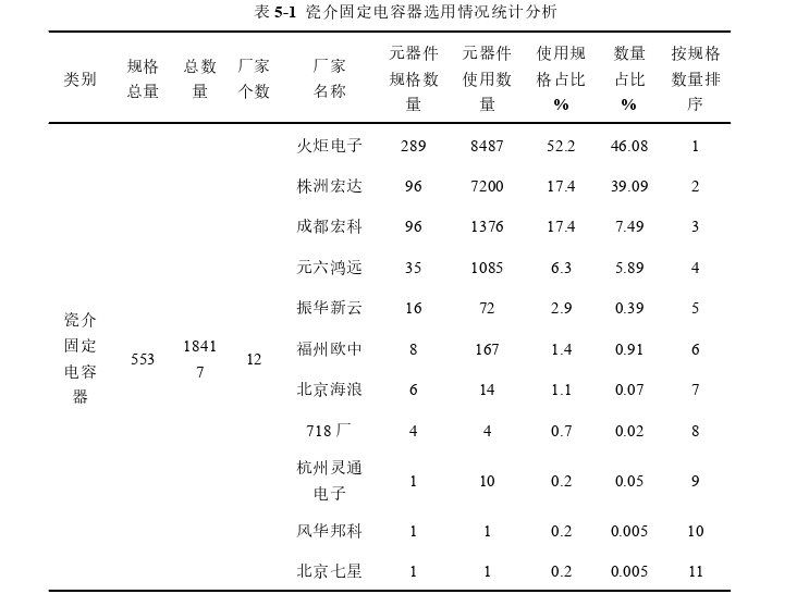 管理论文参考