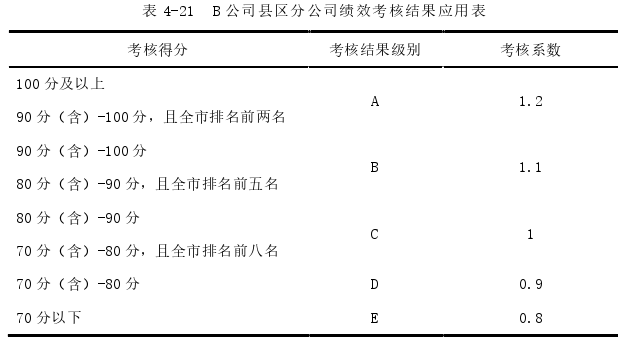 管理论文参考