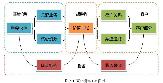 管理论文参考