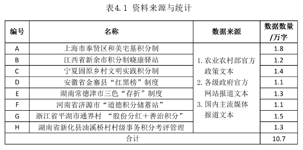 MPA论文参考