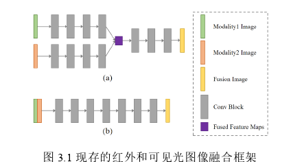 基于模态特征的红外和可见光图像融合算法探讨