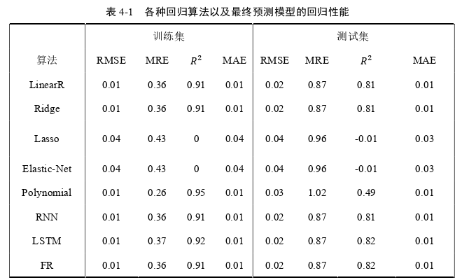 计算机论文参考