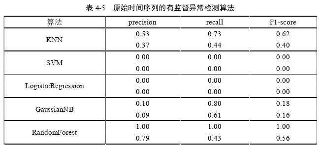 计算机论文怎么写