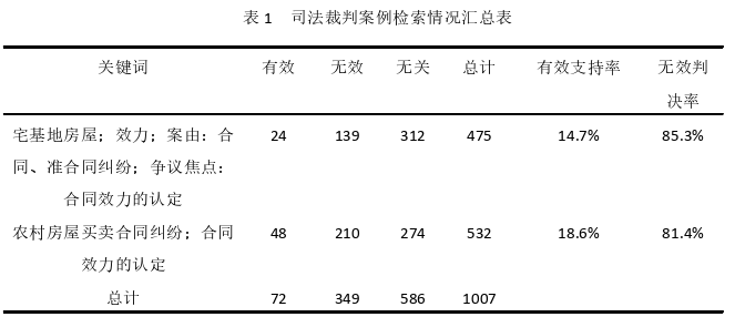 宅基地使用权流转法律制度构建思考