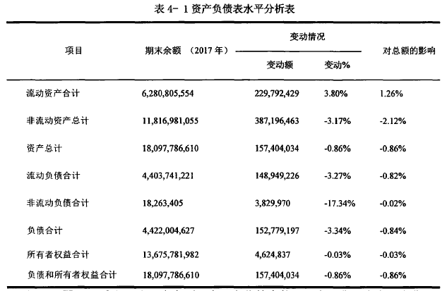 财务报表分析论文参考