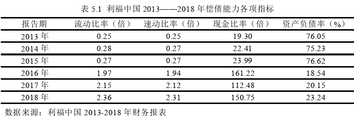 财务报表分析论文参考