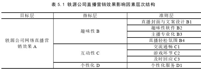 轶源公司直播营销的策略优化探讨