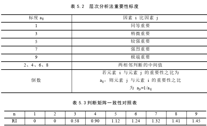 市场营销论文怎么写