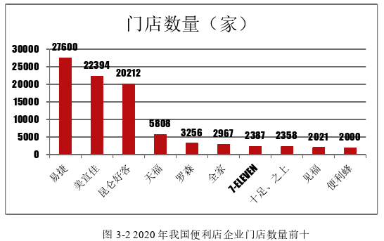 市场营销论文怎么写