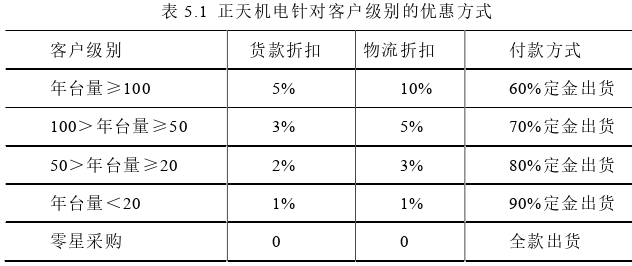 市场营销论文参考