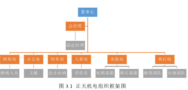 正天机电东北地区营销策略优化思考