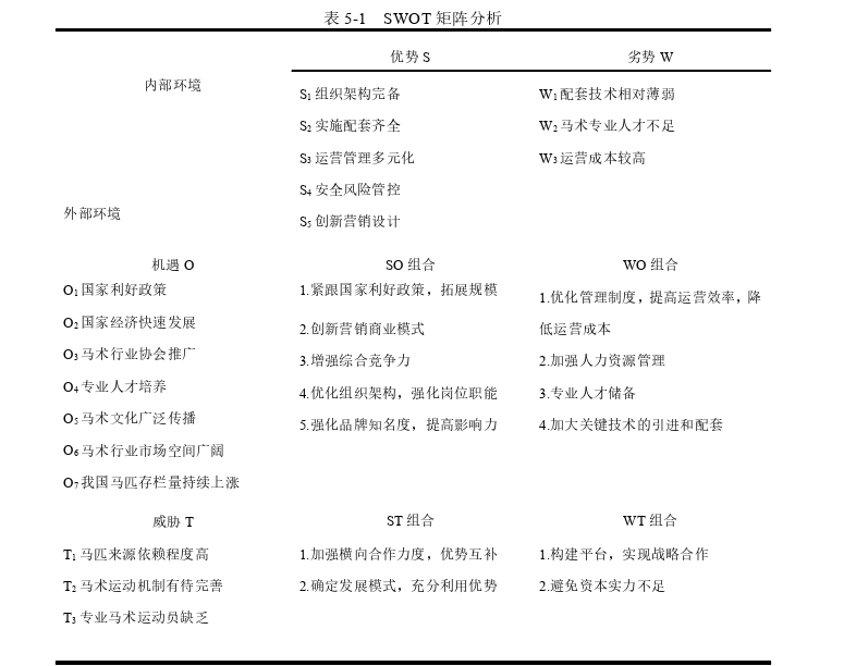 市场营销论文参考