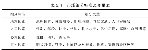 市场营销论文参考