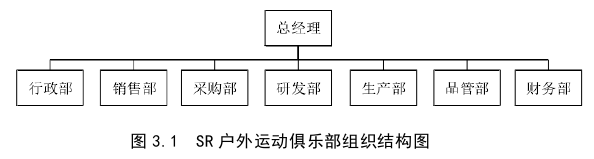 SR户外运动俱乐部市场营销策略思考