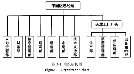 人力资源管理论文参考