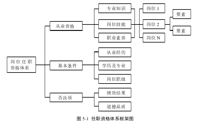 人力资源管理论文怎么写