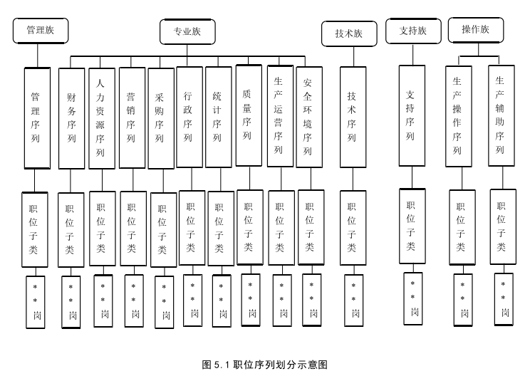 人力资源管理论文参考