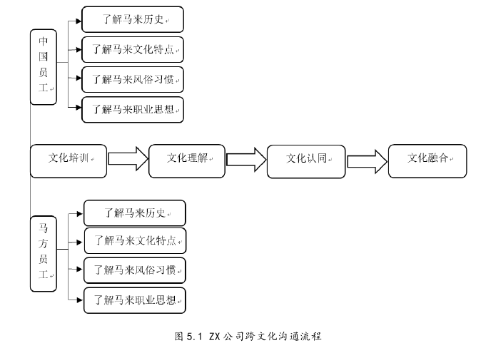 工商管理论文参考