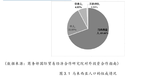 工商管理论文怎么写