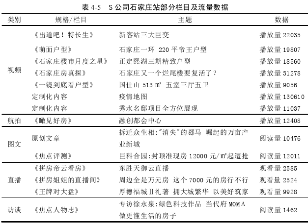 工商管理论文参考