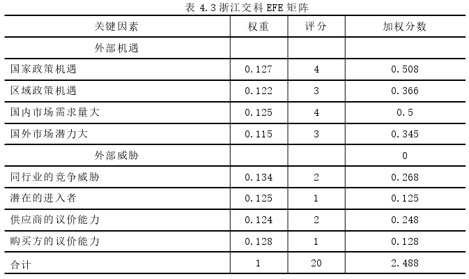 工商管理论文参考