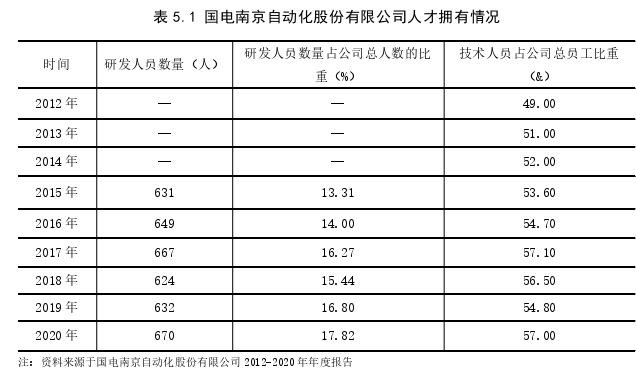 企业管理论文参考