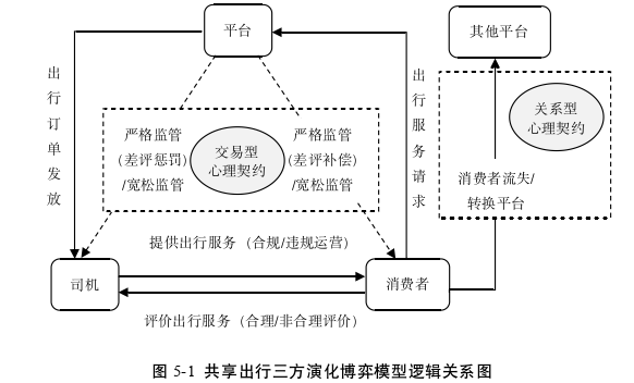 企业管理论文参考