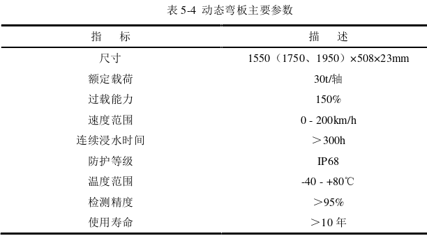 工程管理论文参考