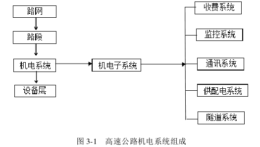 基于价值工程的高速公路机电系统养护质量评价