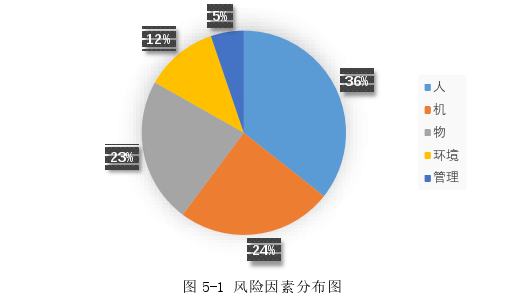 工程管理论文参考