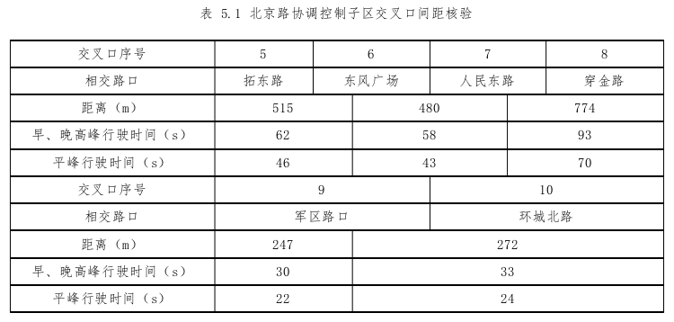 工程管理论文怎么写