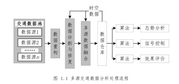 城市路段平均速度取值及支路通行效率优化