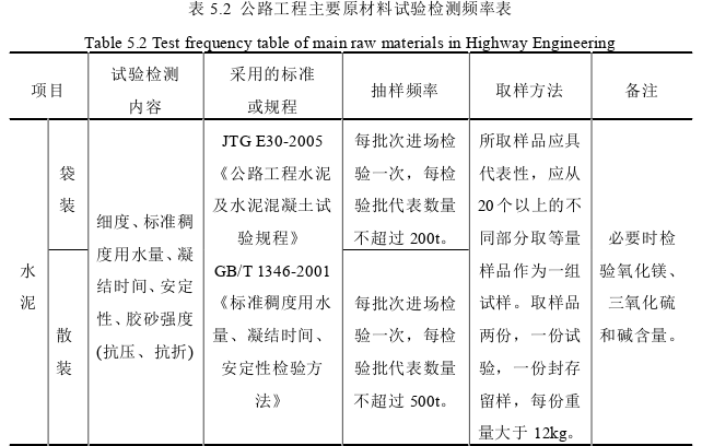 工程管理论文参考