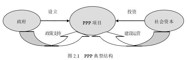 工程管理论文怎么写