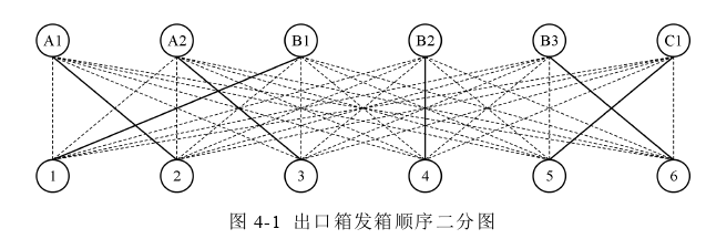 物流管理论文参考