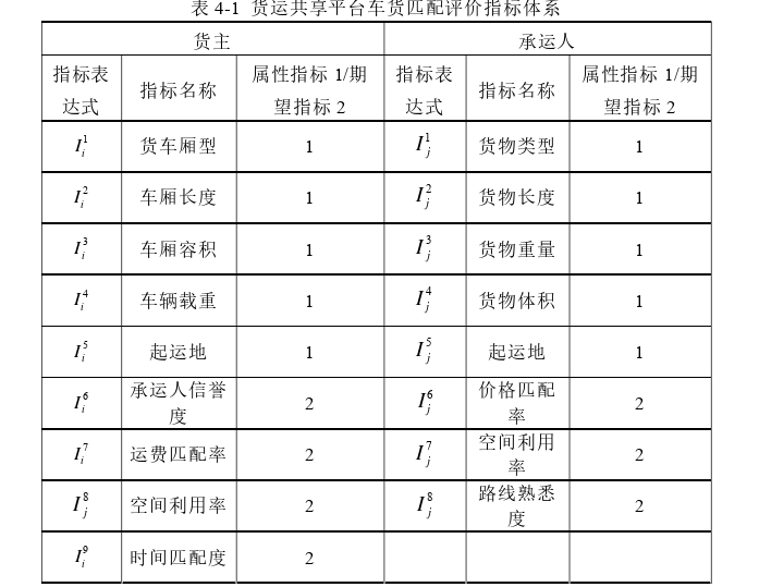 物流管理论文参考