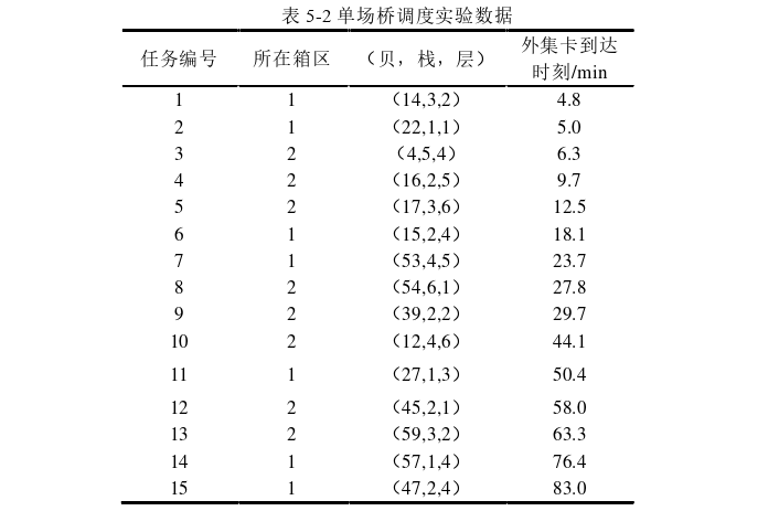 物流管理论文参考