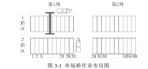 物流管理论文怎么写