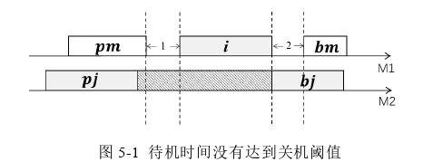 物流管理论文参考