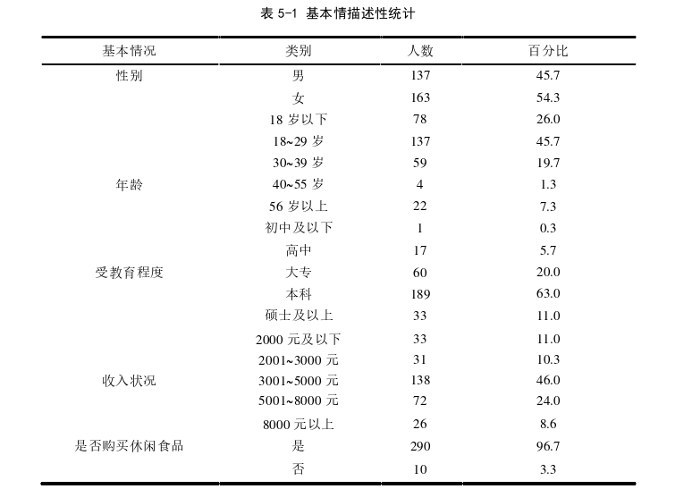 安全管理论文参考