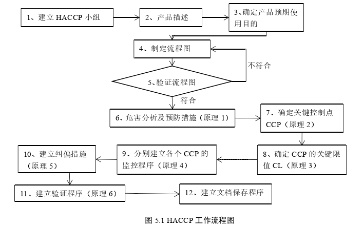 安全管理论文参考