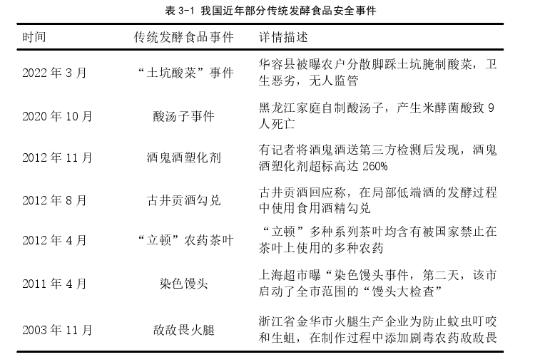 传统发酵食品安全风险控制管理探讨